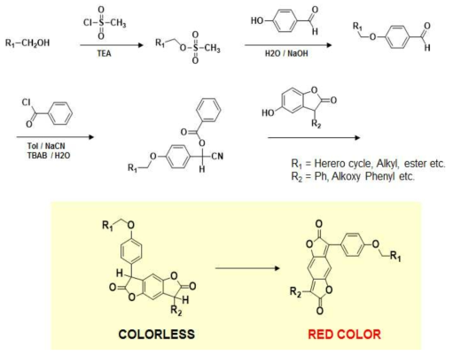 BDF계 신규 색소 합성 예