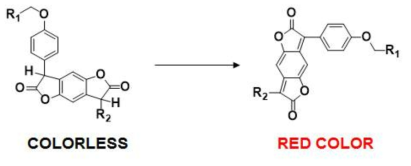 Pre-BDF화합물의 색 변화 메커니즘