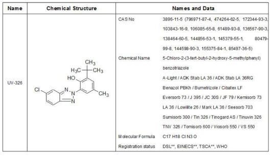 UV-326 구조 및 상품명