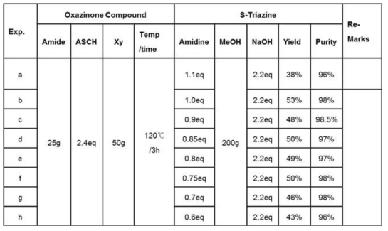 각 조건에 따른 Triazine UVA 합성결과