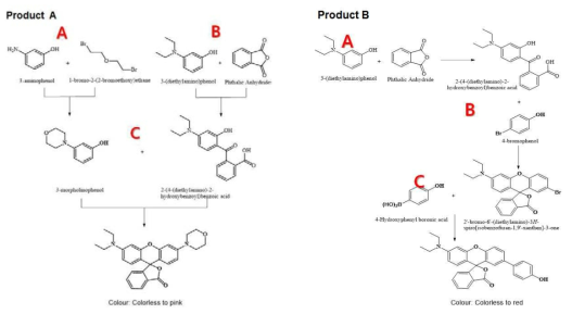 Product A와 Product B의 합성 Scheme