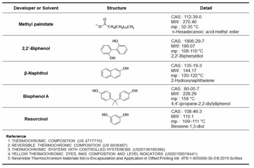 Developer & solvent