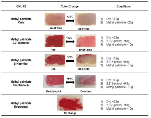 CNU #2 합성염료 감온변색 결과