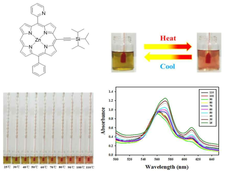 Porphyrin염료의 감온변색특성