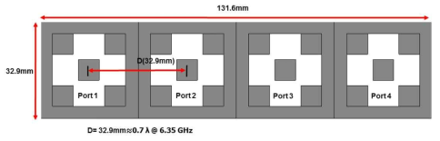 P = 0.7λ, 1x4 패치형 위상배열 안테나