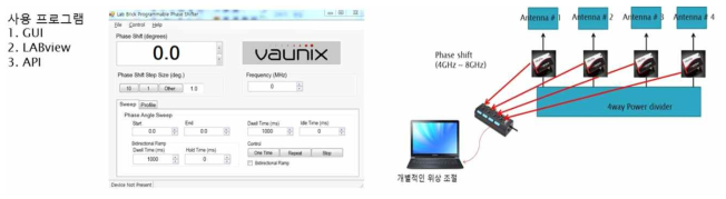 Vaunix phase shifter와 노트 PC를 이용한 안테나의 위상 조절