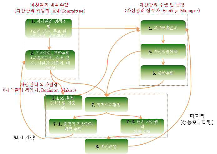 KTAM-40의 기본 프레임워크안