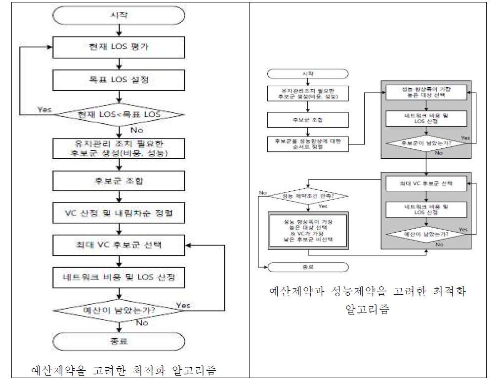 KTAM-40의 우선순위 최적화 알고리즘