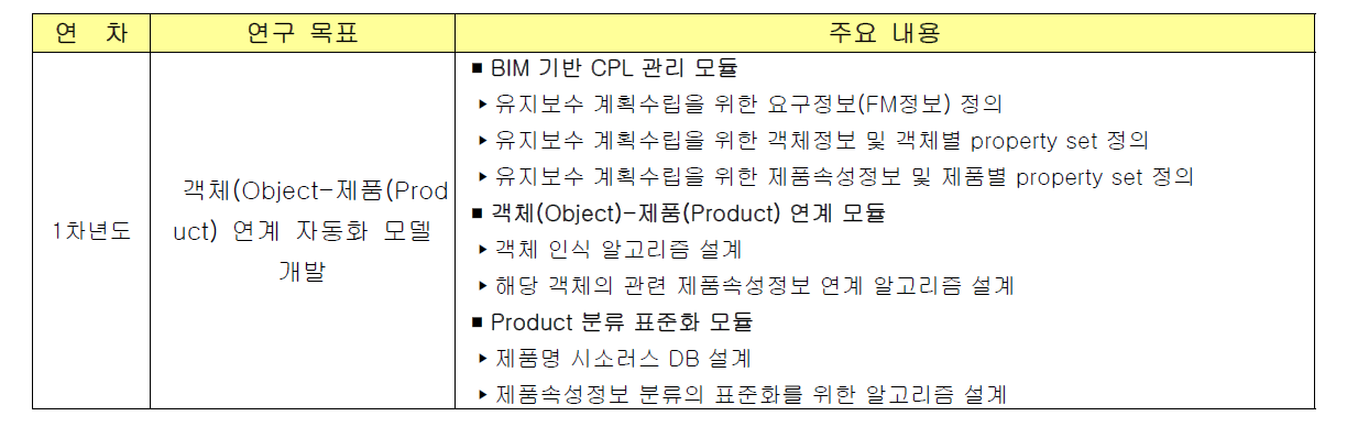 1차년도 연구목표 및 주요내용