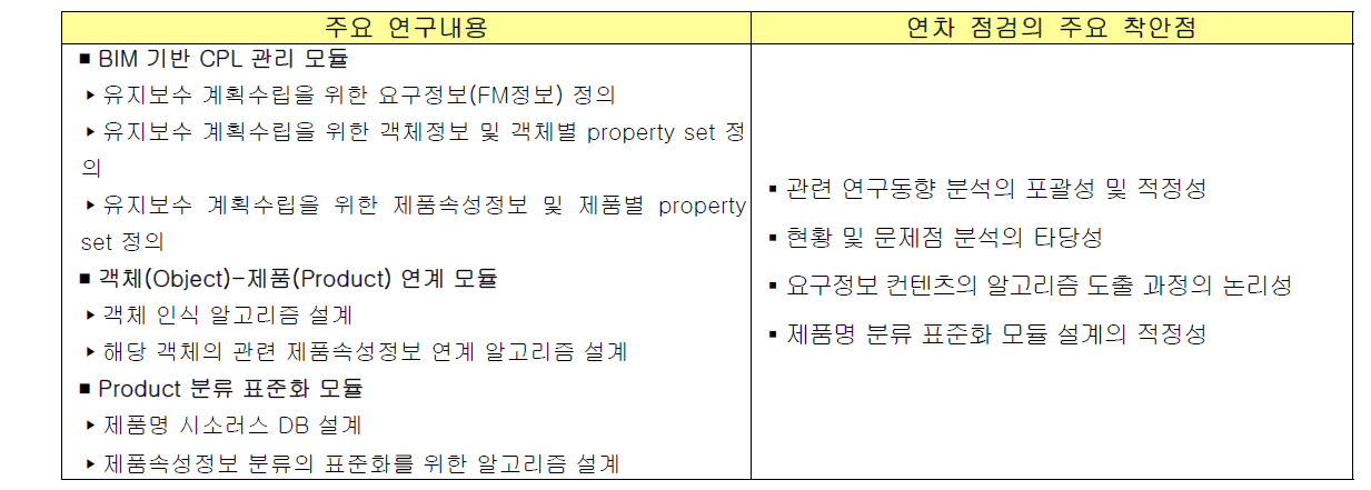 1차년도 주요 연구내용과 연차 점검의 주요 착안점