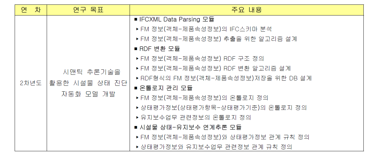 2차년도 연구목표 및 주요내용