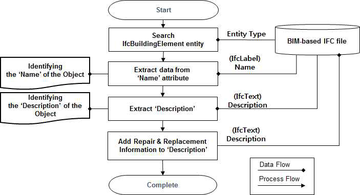IFC 데이터 파싱 알고리즘