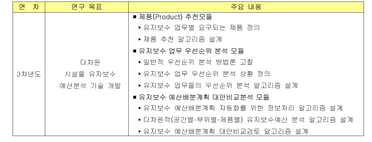 3차년도 연구목표 및 주요내용