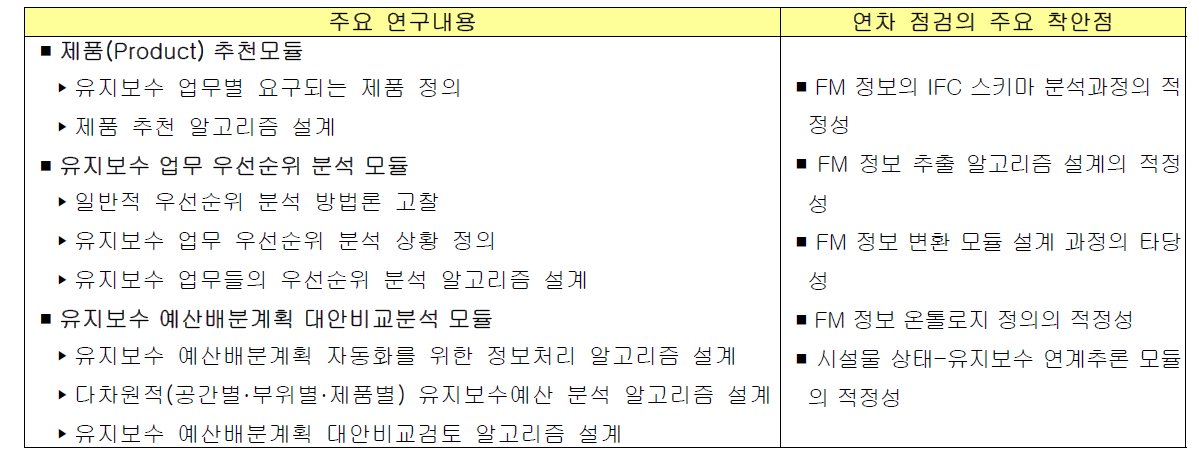 3차년도 주요 연구내용과 연차 점검의 주요 착안점