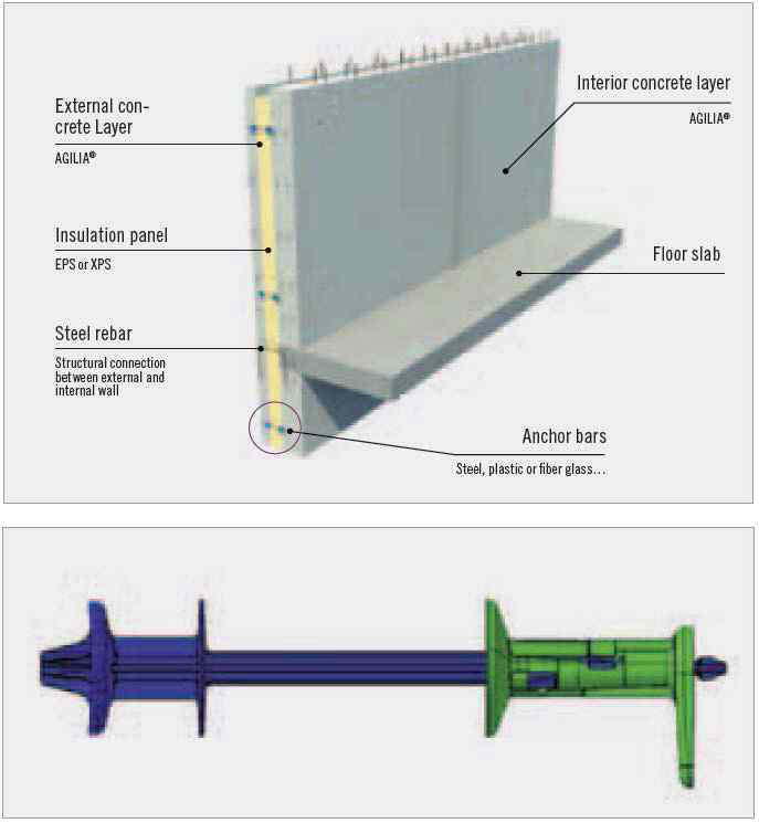 GBE double wall system의 구성 예시