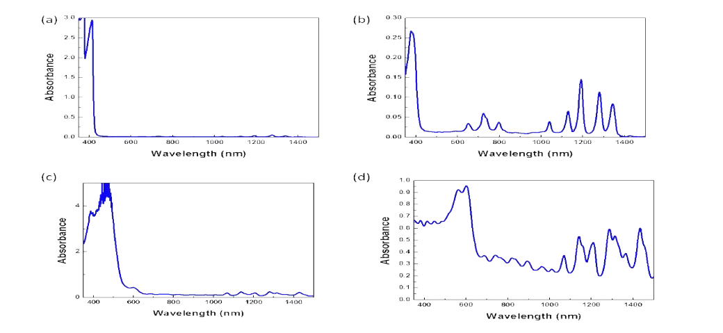 자유고분자 제거 과정을 거쳐서 얻은 고 농도의 sc-SWCNT의 UV-vis-IR 그래프.