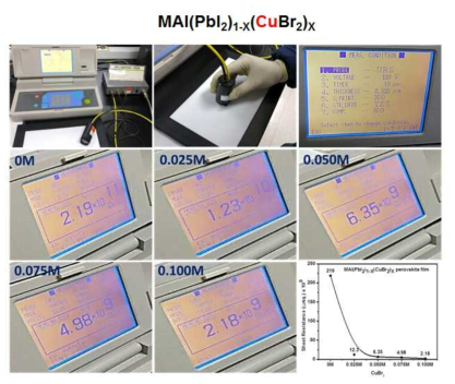 (MAI)(PbI2)1-X(CuBr2)X의 페로브스카이트 광활성 박막의 면저항 측정