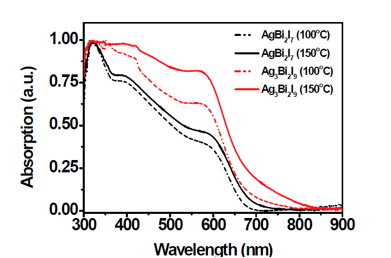 AgBi2I7 혹은 Ag3Bi2I9 Pb-free 페로브스카이트 박막의 광흡수 스펙트럼