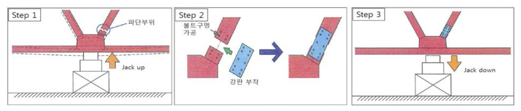 강트러스교 사재의 보수 과정