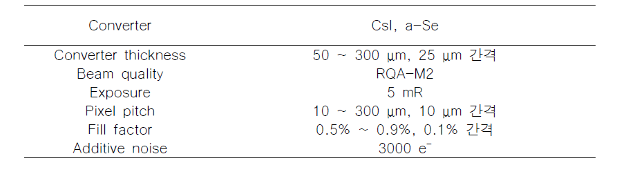 Detectability index 계산을 위한 파라미터 설정