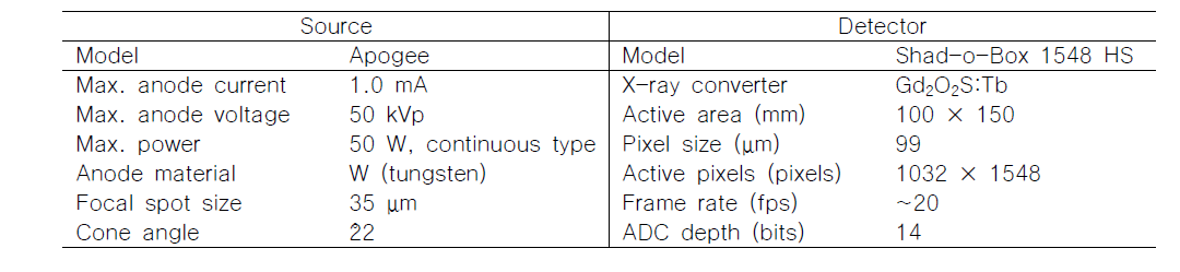 3차원 시스템의 엑스선 선원 및 디텍터의 사양