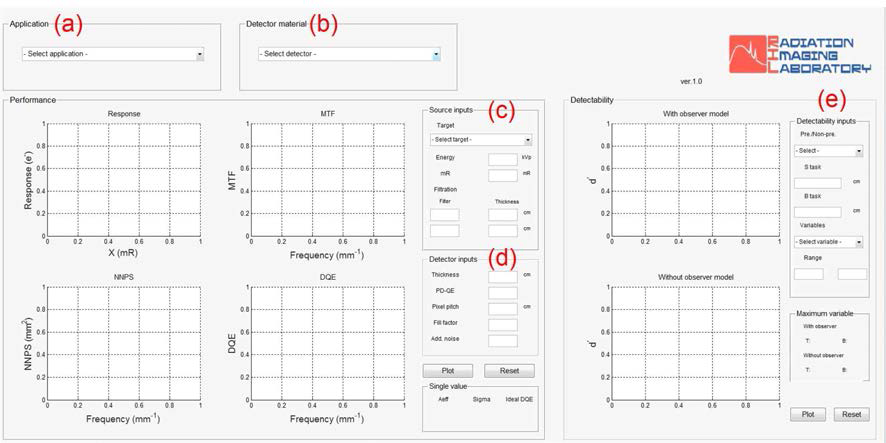 GUI를 이용하여 제작된 영상 시스템의 DQE 성능 및 detectability index를 기술하는 시뮬레이터