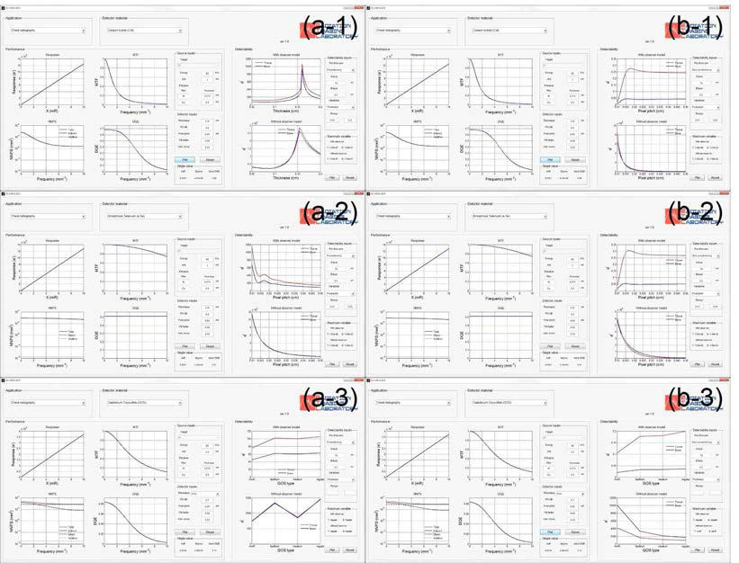 Chest radiography에서의 영상 시스템의 DQE 성능 및 detectability index를 기술한 예시. (a) prewhitening model, (b) non-prewhitening model