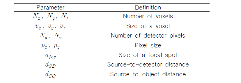 투사영상 시뮬레이션을 위한 파마리터