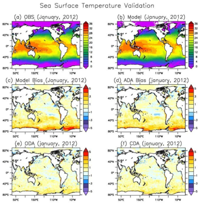 Sea surface temperature from the (a) OISST, (b) CM2 simulation in January 2012. (c) difference between OISST and (c) model simulation, (d) atmospheric data assimilation (ADA), (e) oceanic data assimilation, and (f) coupled data assimilation, respectively. Units are ℃.