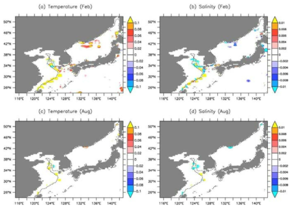 (a) Temperature and (b) salinity difference between uncorrected and corrected EASA at 75 m depth in February. (c, d) Same except for the inclusion of August values.