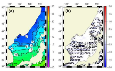 (a) Temperature distribution and (b) meridional gradient at the surface in February.