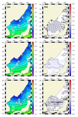 The same as Fig. 8 except for (top) WOA09 only, (middle) linear interpolated WOA09 with 0.1 ° only, and (bottom) both WOA09 with 0.1 ° and WOD13.