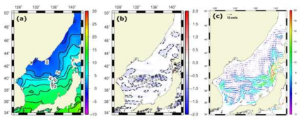 (a) Temperature distribution, (b) meridional gradient, and (c) geostrophic current at the surface in February.