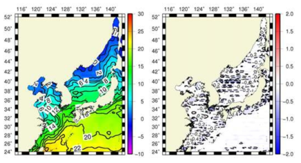 The same as Fig. 8 except for East Asian marginal seas.