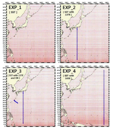 Spatial distribution of the assimilated observations ((red dots) SST and (blue dots) serial profiles) used in each experiment