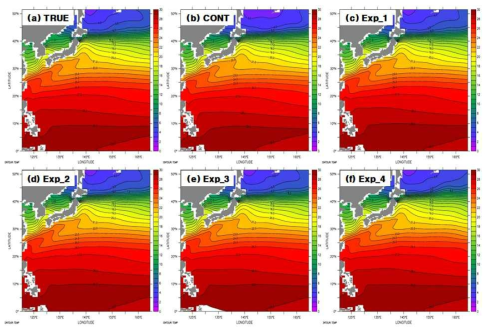 Horizontal distribution of sea surface temperature for (a) true field, (b) control field, (c) Exp 1 (SST only assimilation), (d) Exp 2 (SST with 137°E assimilation), (c) Exp 3 (SST with 137°E and OK assimilation), and (e) Exp 4 (SST with 165°E assimilation).