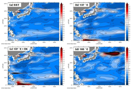 Horizontal distribution of SST RMSE normalized by RMSE of control run for four different assimilation experiments.