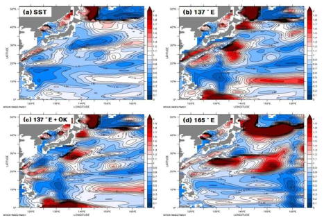 The same as Fig. 32 except for the normalized RMSE at 100 m depth.