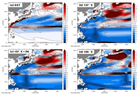 The same as Fig. 32 except for the normalized RMSE at 300 m depth.