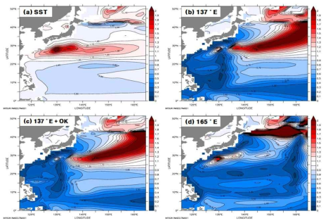 The same as Fig. 12 except for the normalized RMSE at 500 m depth.