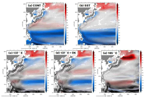 The same as Fig. 36 except for current bias at 300m depth.