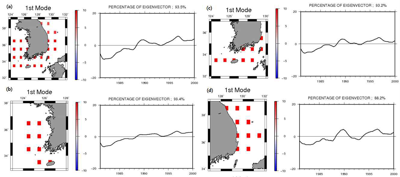 The same as Fig. 50 except for sea surface salinity.