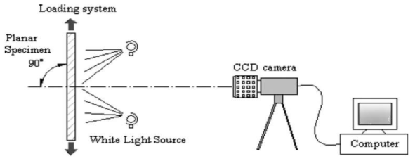 2D DIC을 이용한 계측 장비 구성도
