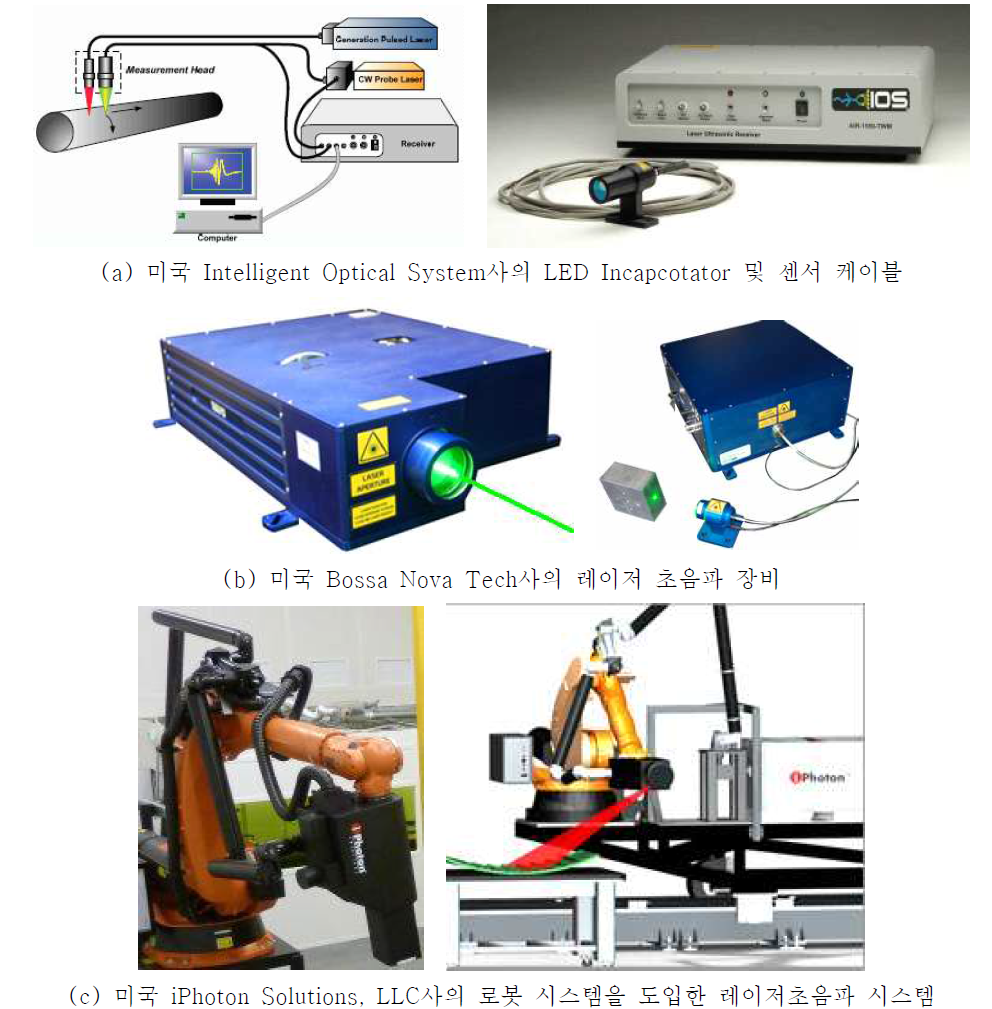 국외의 개발 또는 상용화 중인 레이저 초음파 장비