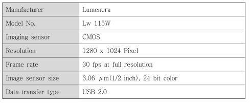 The specification of the industrial camera.