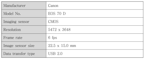 The specification of the DSLR camera.