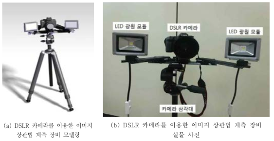 DSLR 카메라를 이용한 이미지 상관법 계측 장비