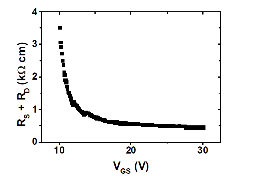 TLM 방법을 이용한 소스/드레인 graphene 적용된 기생저항 값.