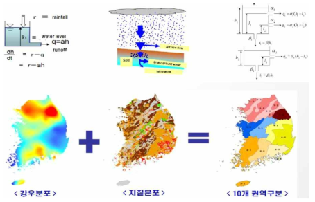 산림청 산사태 예측 정보 시스템 개요