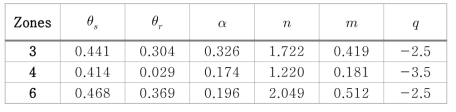 Hydro-mechanical properties of soils in Actual Failure Zones obtained from VPPE